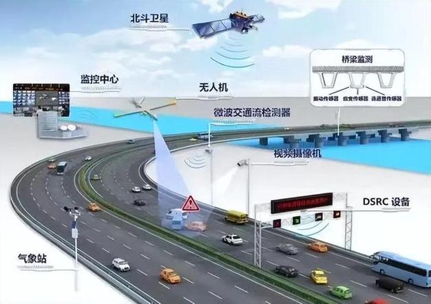 交通管理新趋势，临沧网络施工的创新