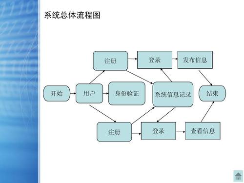 小型企业建设网站,从需求分析到优化设计