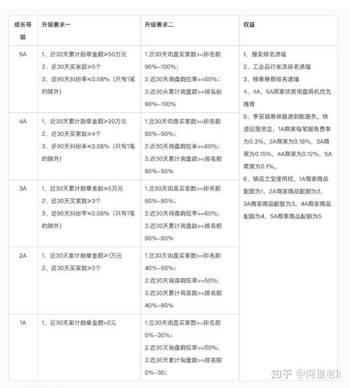 如何通过刷赞网站平台实现1粉下单?一文搞懂你的策略