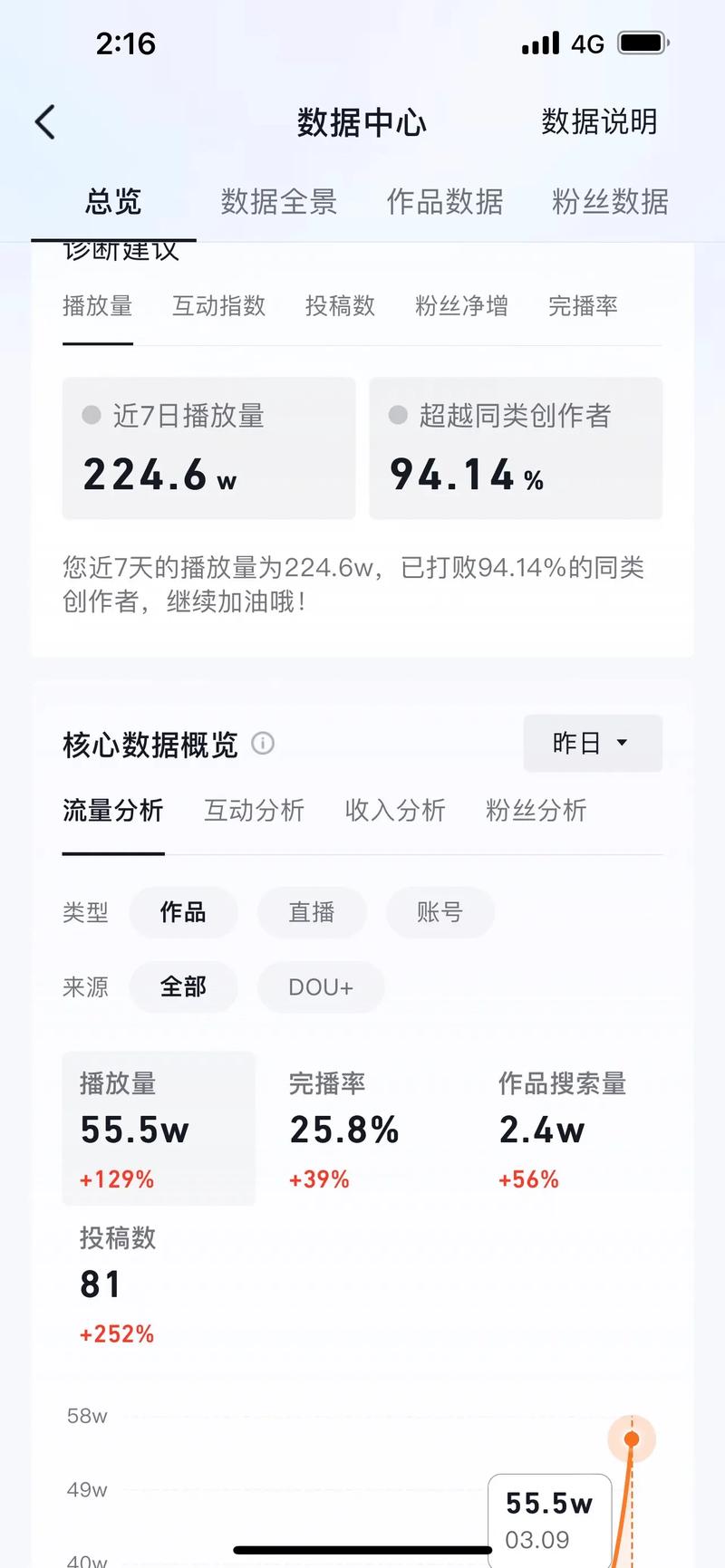 抖音播放量分析与秒刷平台推荐