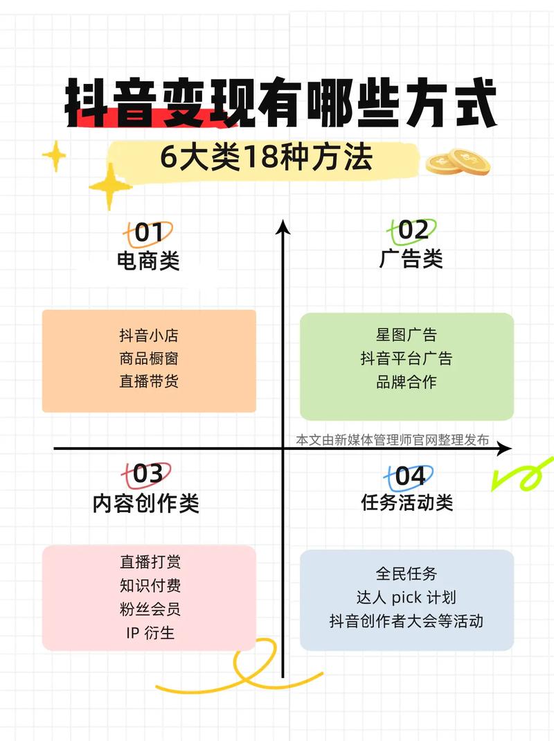 如何成功利用抖音特效和dy业务下单平台的代价模式,实现高转化率