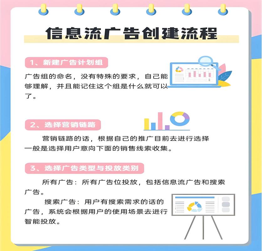网络推广问客户问题，如何成功引导客户到网站，提升转化率？