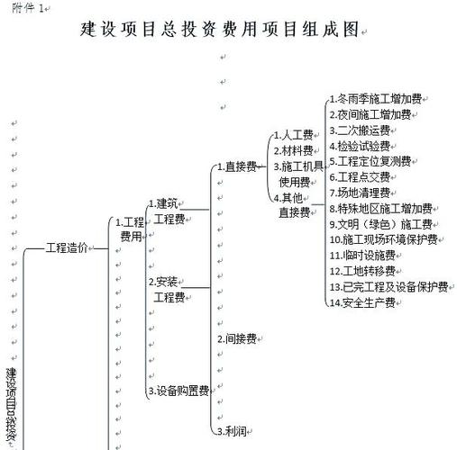网站建设资金方案,从预算规划到实际执行