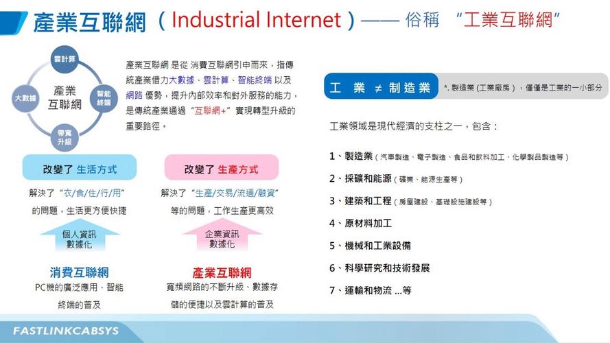 一、网络行业概述