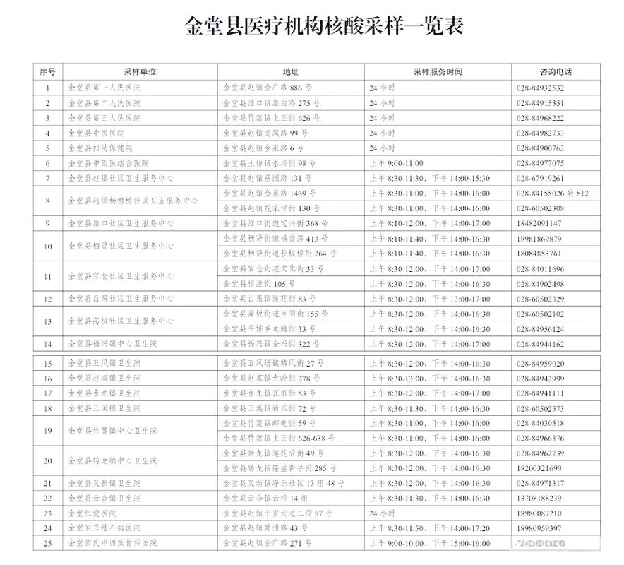 金堂疫情最新动态