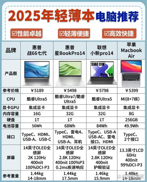 213年HP笔记本电脑配置指南,为您推荐最佳选择