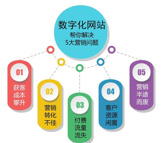 营销思维，从转化到成功