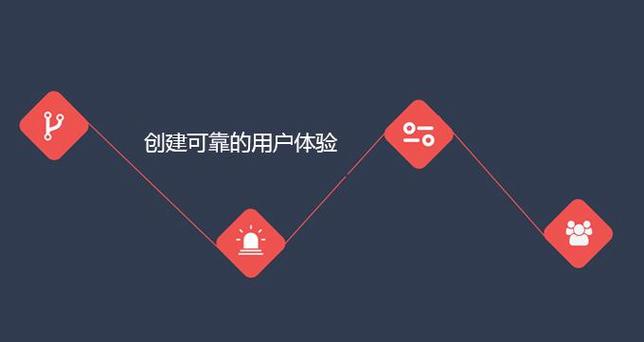 如何让网站成为真正的体验者