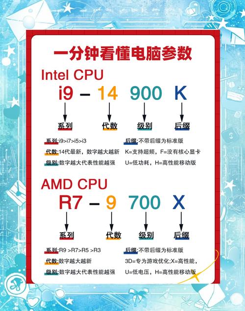 i7处理器的配置指南