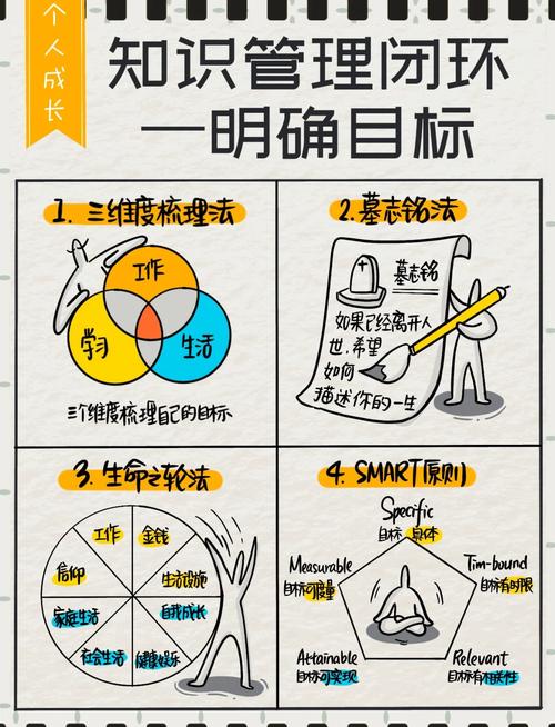 一、明确目标与计划