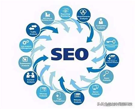 构建高效SEO网站的完整步骤详解，从规划到优化