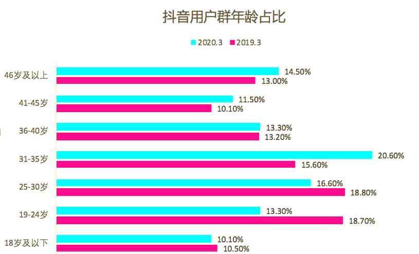 短视频赞人数量,数字时代的赞人热
