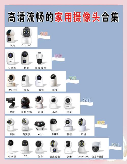 如何在微信上安装摄像头,教程指南