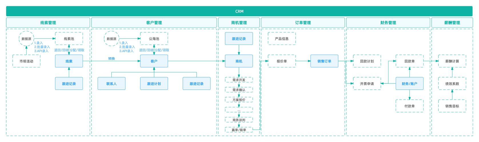 贵州SEO Effectiveness指南,从用户需求到精准策略