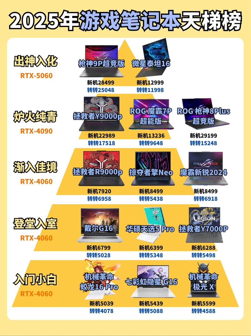 游戏配置与嵌入式电脑,从基础到未来