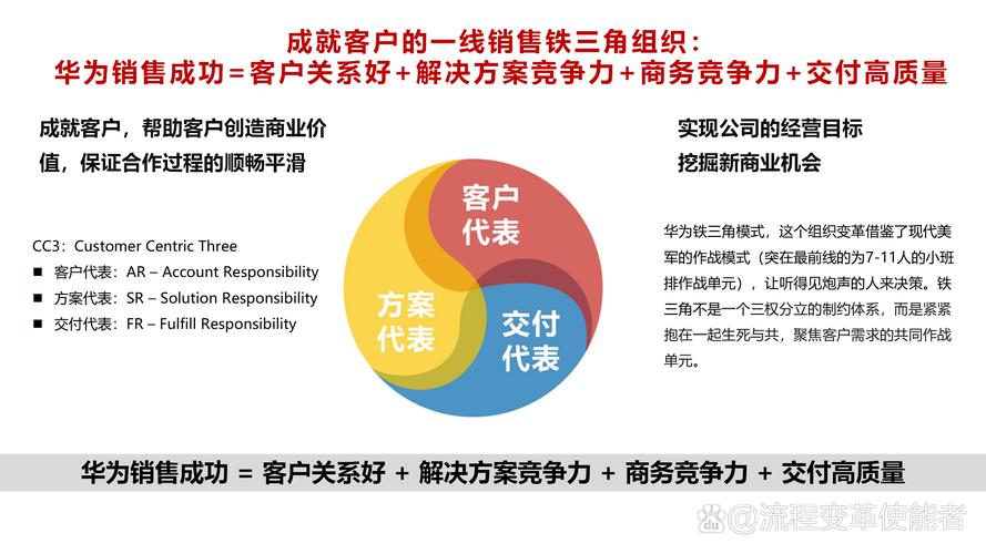 如何撰写一篇高质量的营销网页维护指南