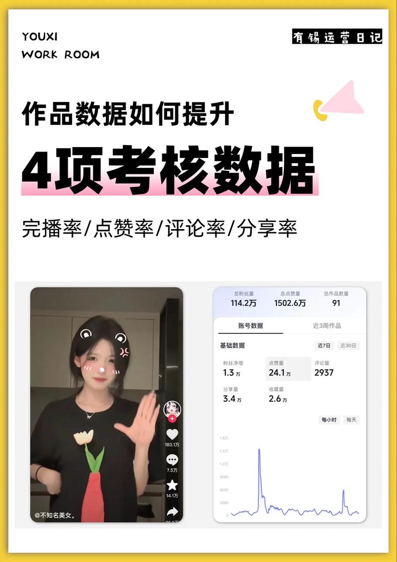 抖音评论点赞置顶秒、业务如何做流量高点以及播放率与点赞分析