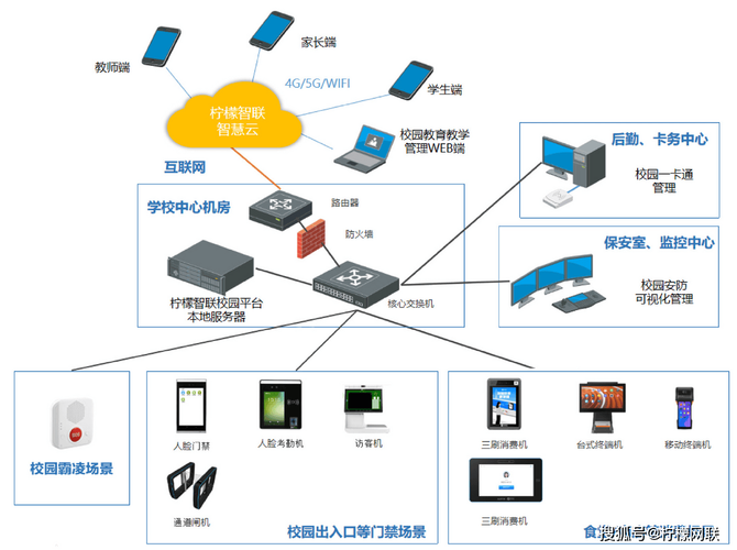 校园网络系统设计
