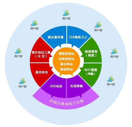 陵水网络推广公司，助力您的网络发展