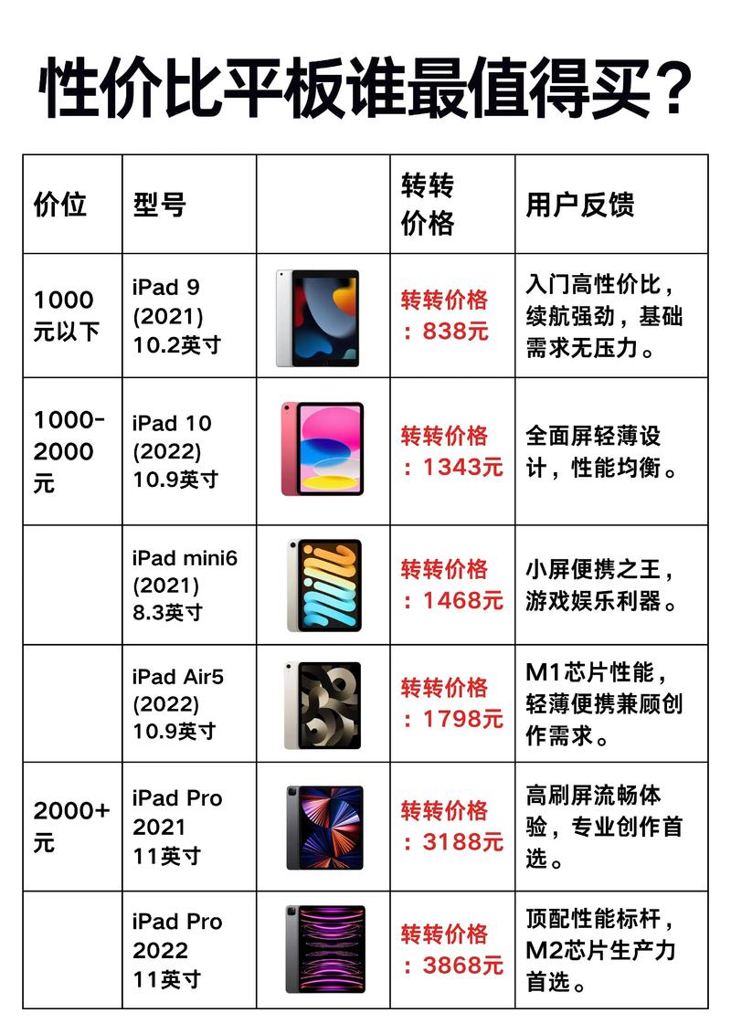 建议,电脑设计指南,实用且便宜的平板电脑推荐