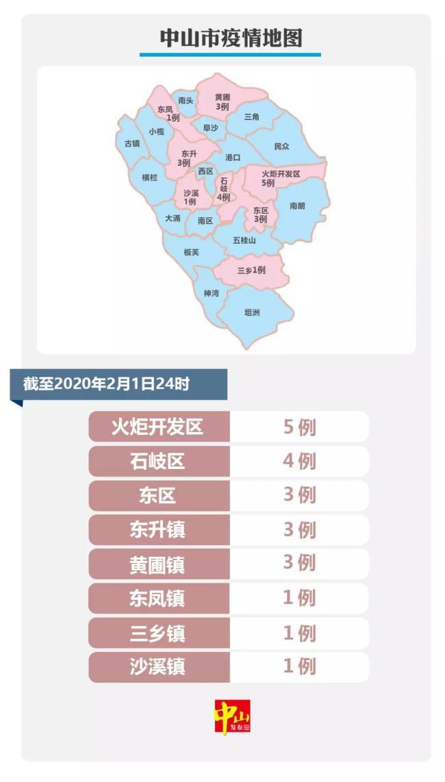 中山疫情最新消息，你必须知道！