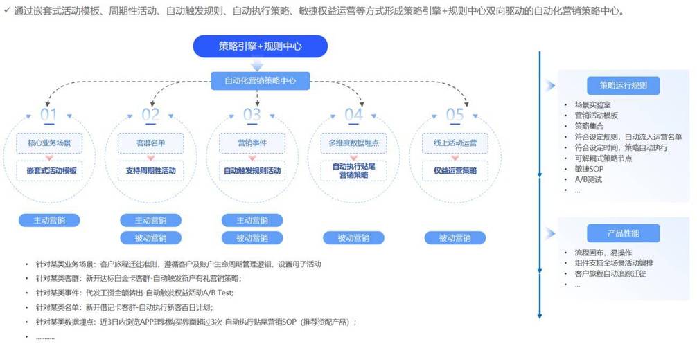 从快手到微信支付,免费业务平台的全生命周期管理方案