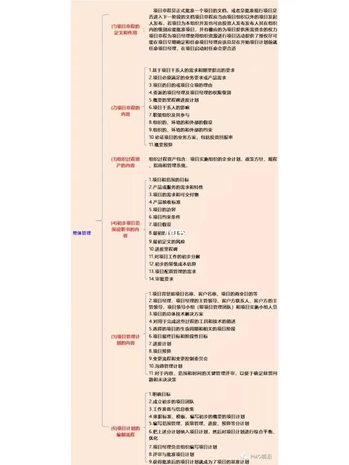 从快手到微信支付,免费业务平台的全生命周期管理方案