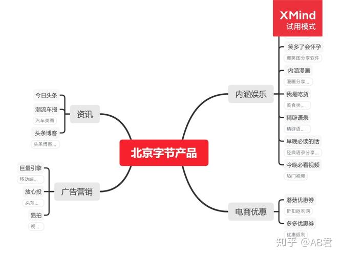 快手、抖音与dy下单，全面解析与优化技巧