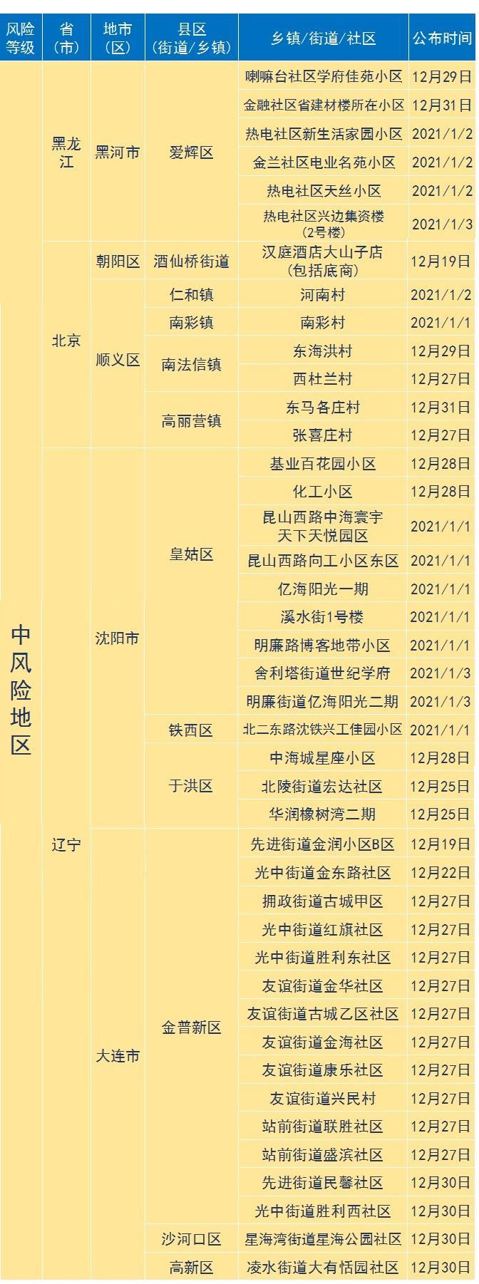 义乌官方最新疫情消息指南