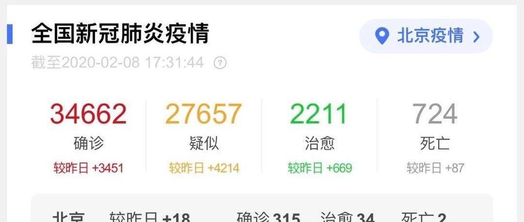如何轻松查询周边疫情最新消息？这则指南了解一下！