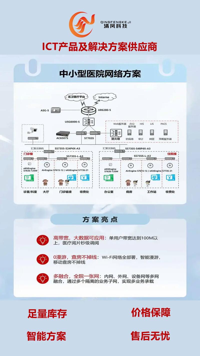 网络推广技术咨询方案
