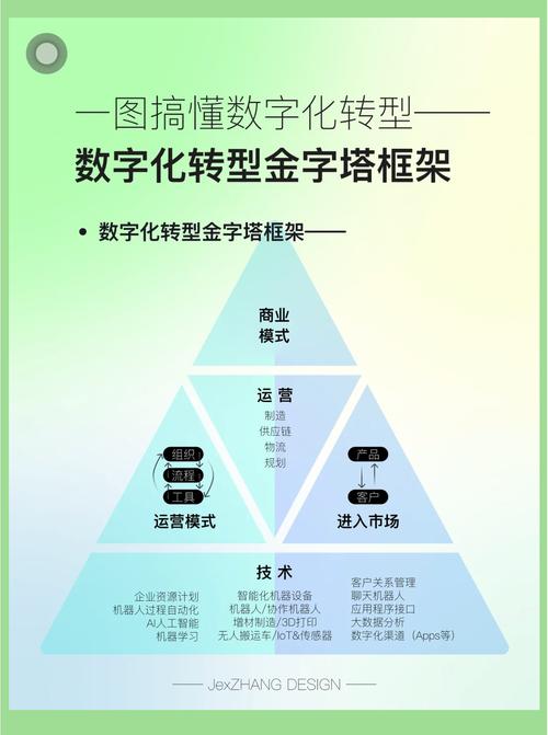 网络时代的网络效应，企业如何在数字时代求得发展