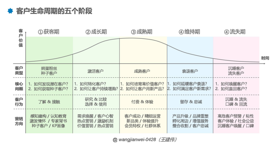 从零开始，网络邮局的全生命周期管理