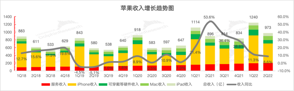 苹果1代，短视频用户的特殊群体—浅议苹果1代用户刷抖音的困境