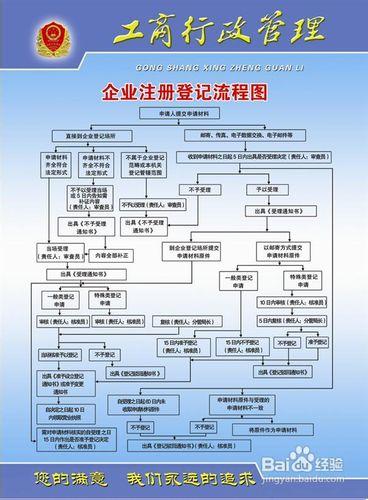 如何在成都注册并开通网络推广座机号码？