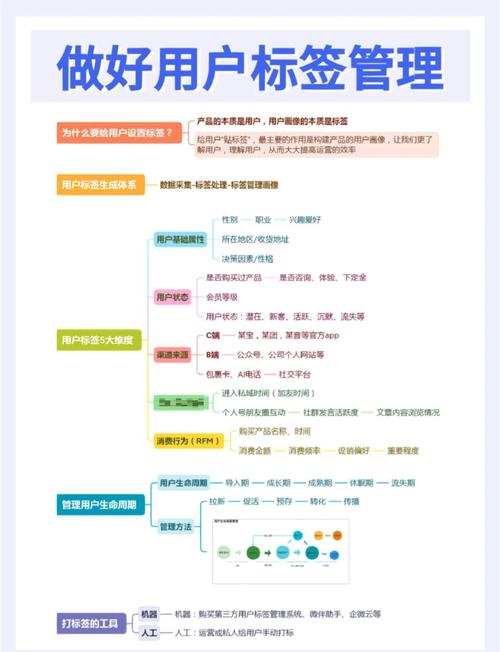 网络口碑营销，重塑用户信任的关键