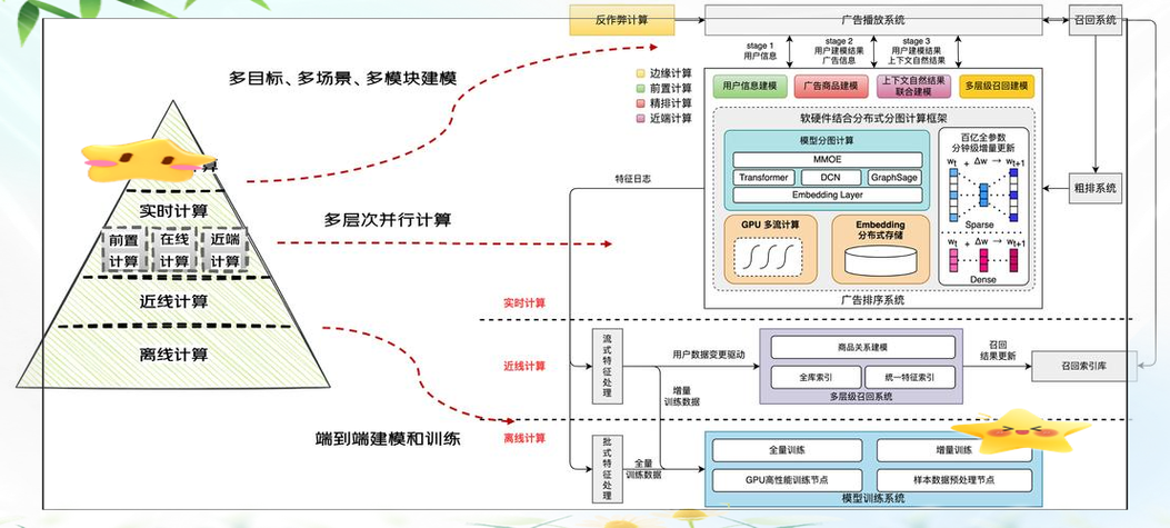 从零开始，构建一个高效且安全的Web架构—Web开发初识指南