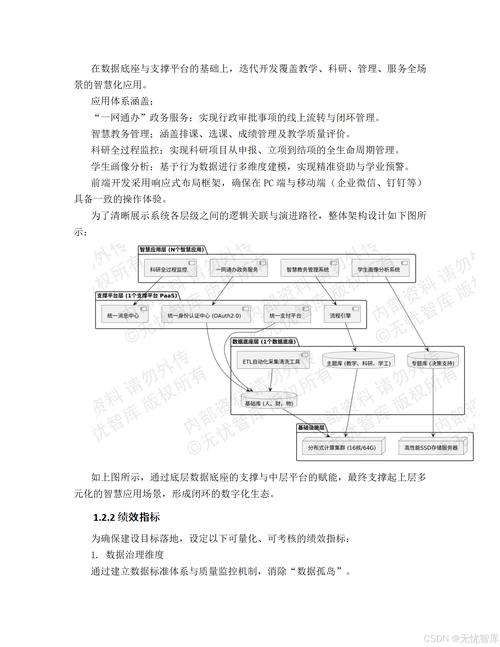 高校网站建设要点