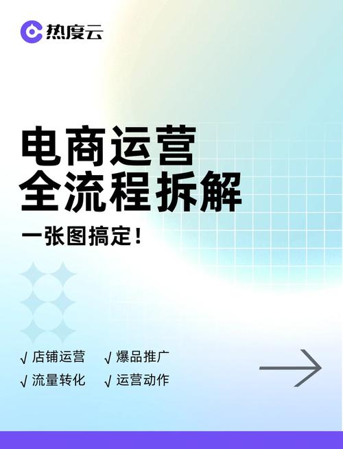 榆ville电商该怎么建？