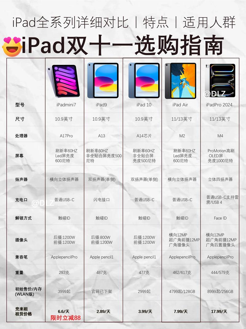如何选购透明平板电脑？这些因素决定了最终的选择
