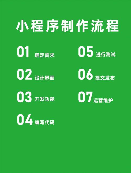 程序网络开发，让开发更高效与灵活