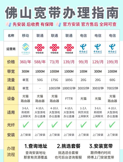 宁夏银川网络安装公司指南