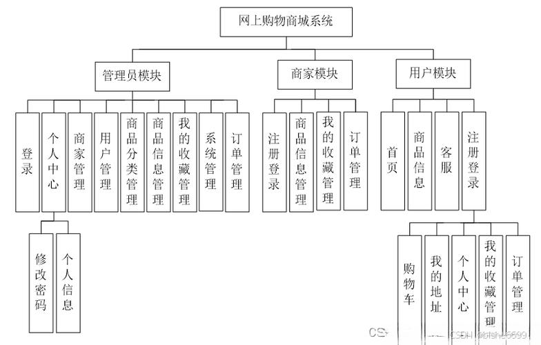 网络商品属性解析