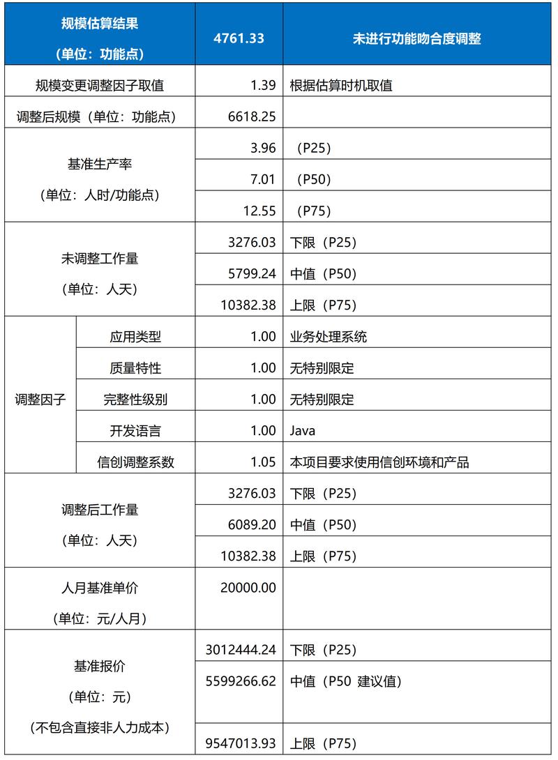 一、德阳专业网站建设费用分析