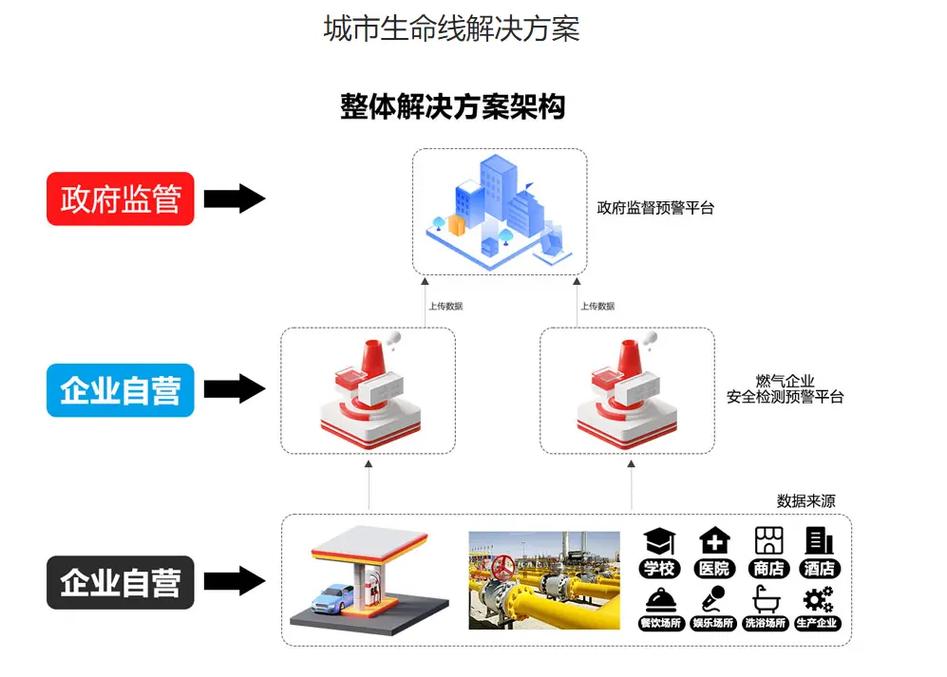 企业门户网站建设，从目标定位到资源支持的全生命周期方案