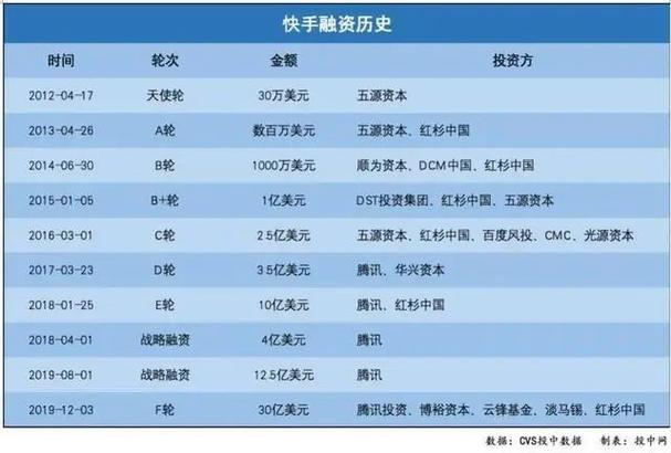 快手赞自助平台，成功运营的指南与未来展望