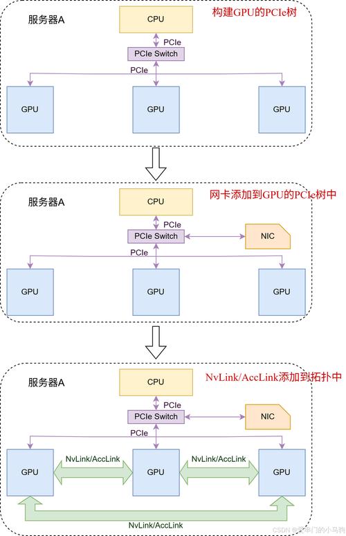 如何配置电脑网站？从基础到高级，Everything You Need to Know