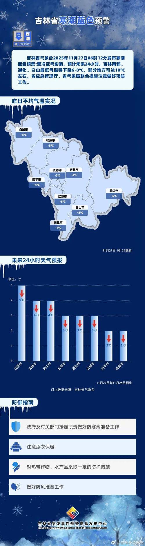 吉林疫情最新消息查询