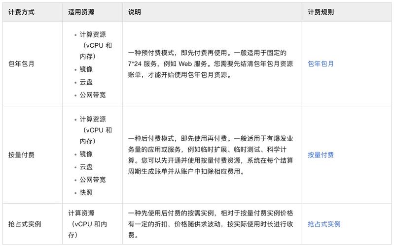 一、网络优化的基本费用范围