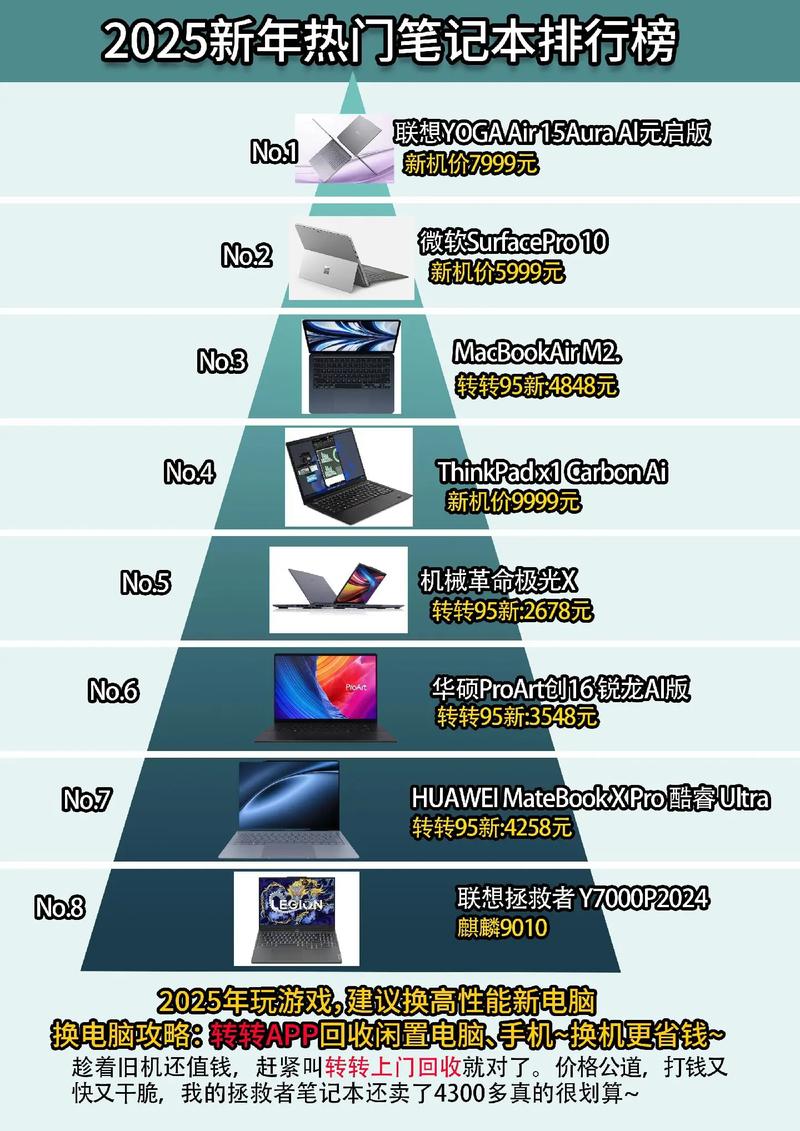 笔记本电脑的品牌与销量排行榜